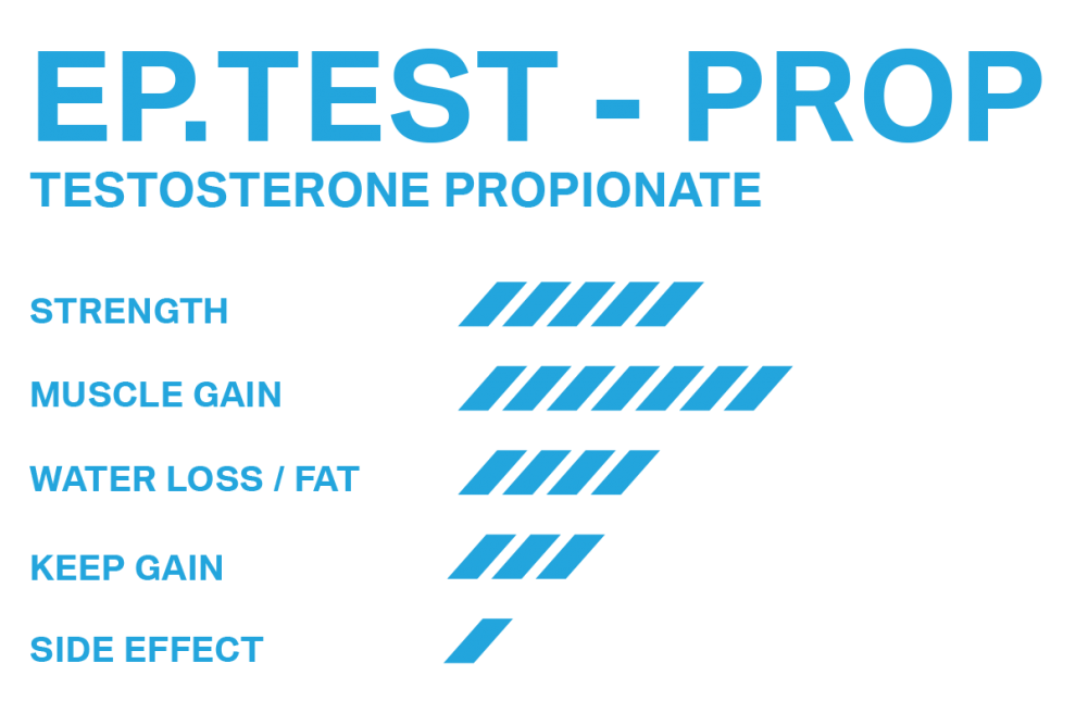 EP.TESTPROP EAGLE PHARMA