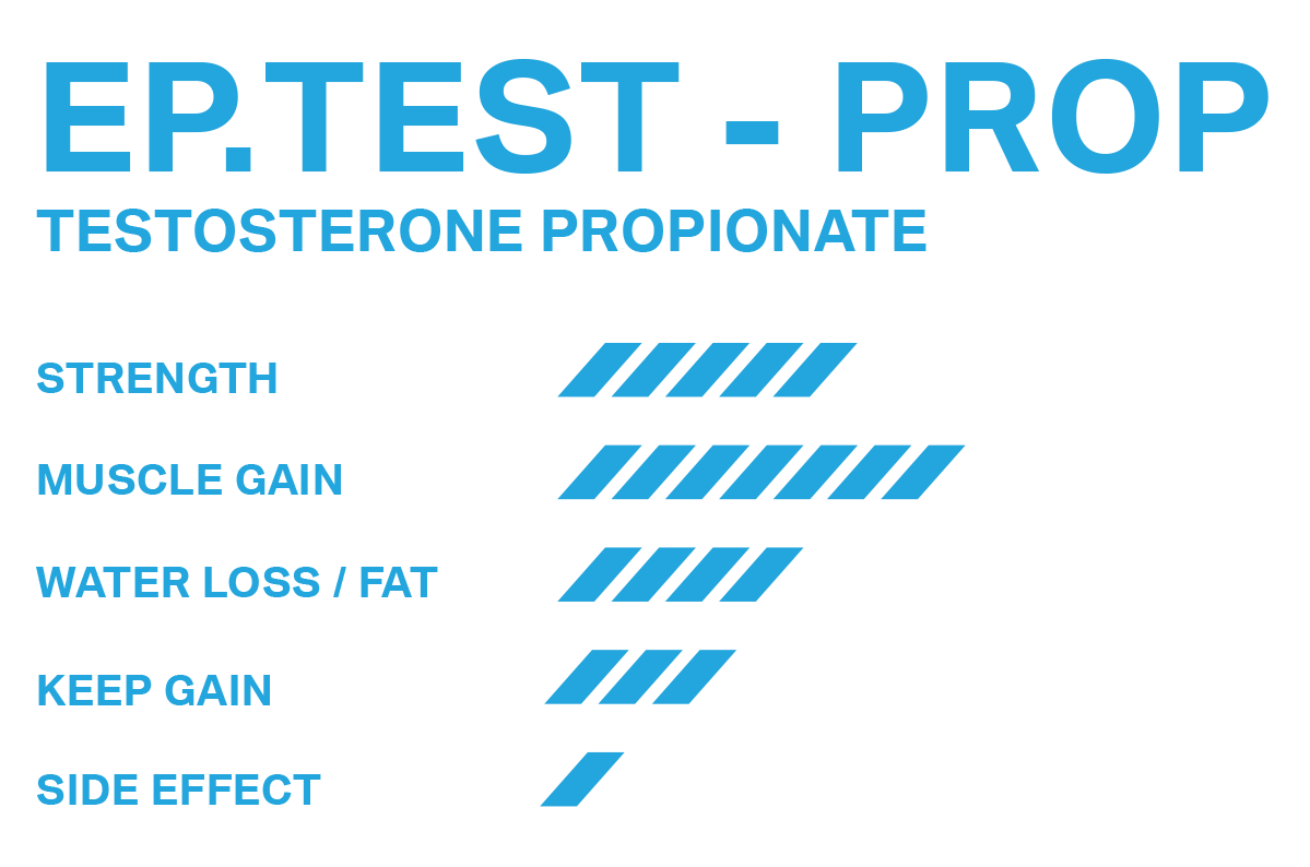 EP.TESTPROP EAGLE PHARMA